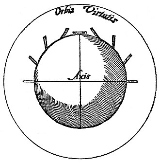 A 17th-century woodcut of a spherical magnet with small needles showing magnetic direction.